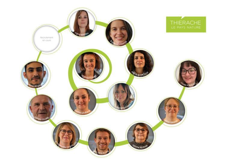 Trombinoscope de l'équipe du PETR Pays de Thiérache